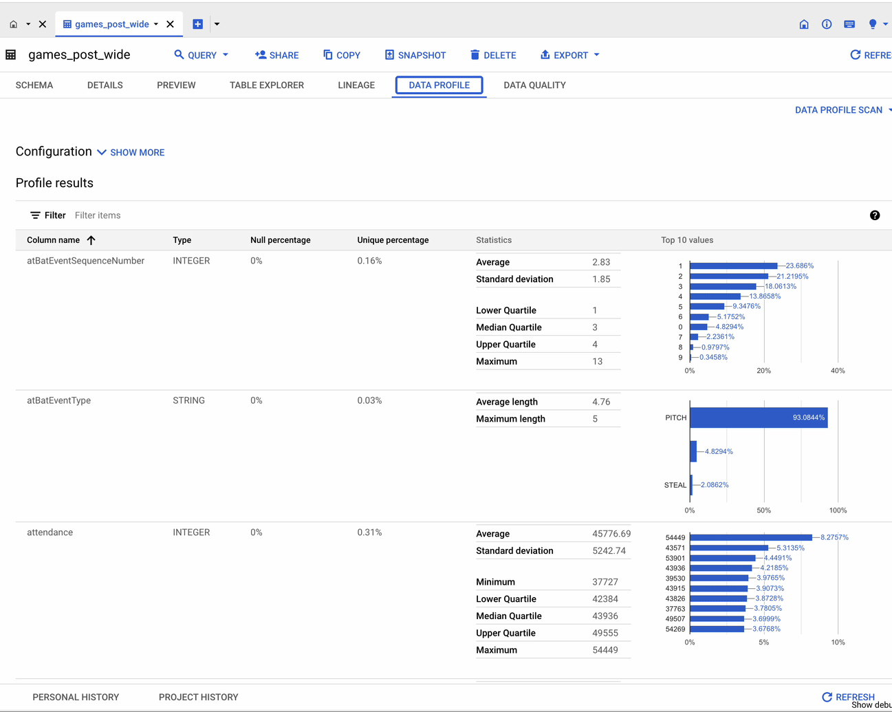 Google's presentation of data governance features [2]