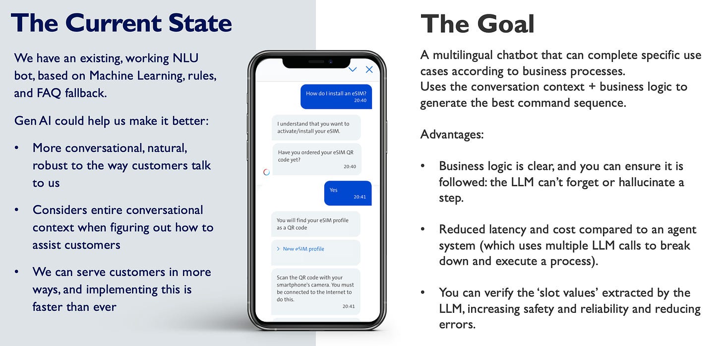 The current state of our chat AI, and where we want to go. Source (of all images): Author provided