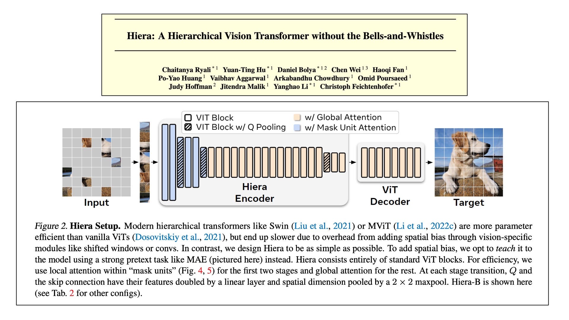 The Heira Model returns general purpose image embeddings that can be used for a variety of downstream computer vision tasks! (Source: here)