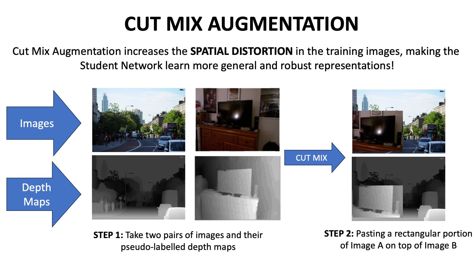 The Cut Mix Operation (Illustration by Author)