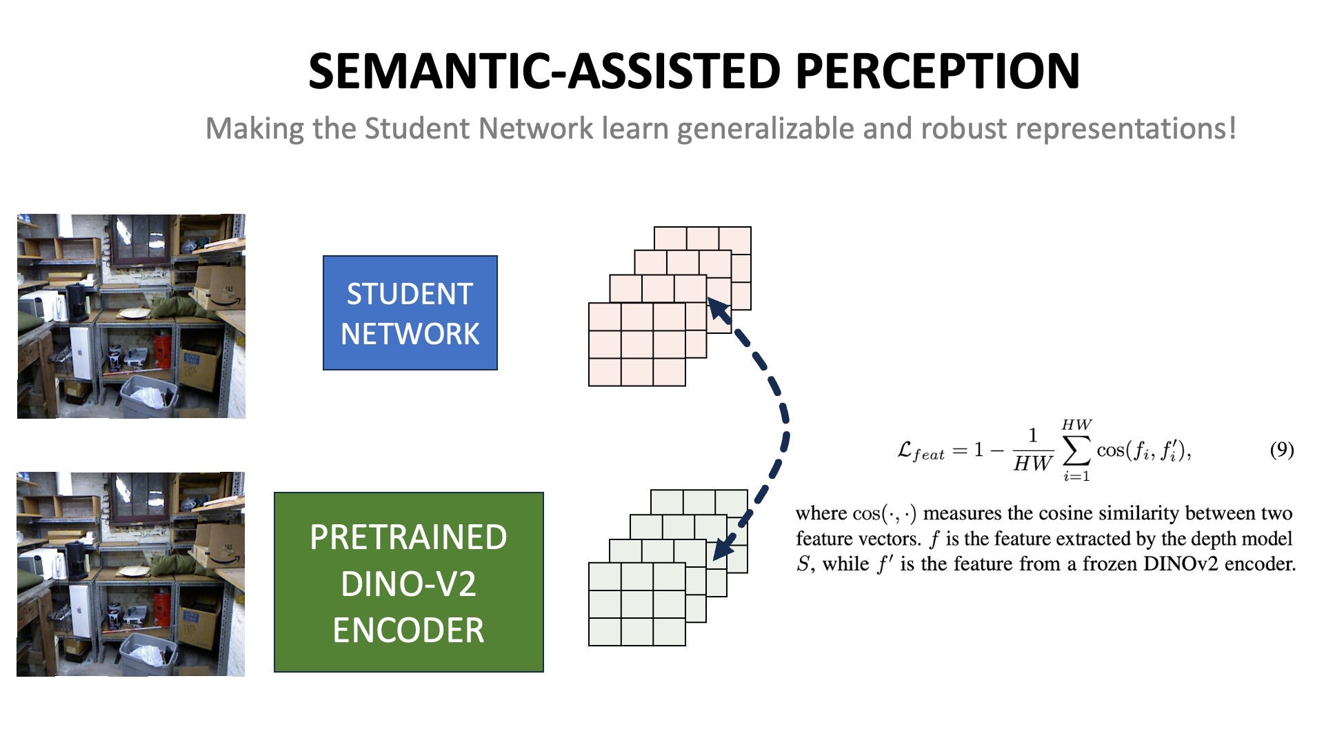 Semantic Assisted Perception (Illustration by author)