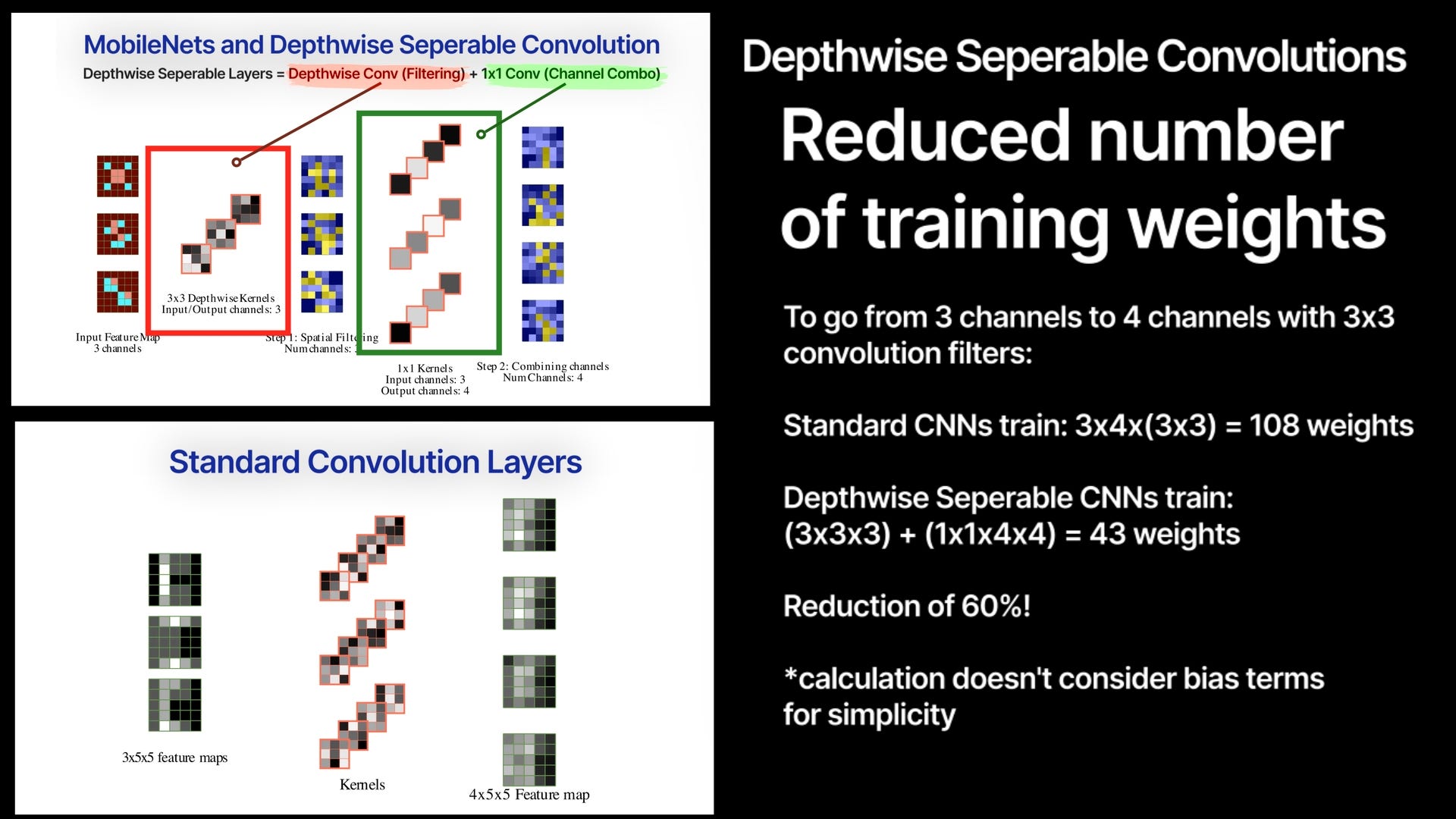 Why Depthwise Separable Layers reduce training weights