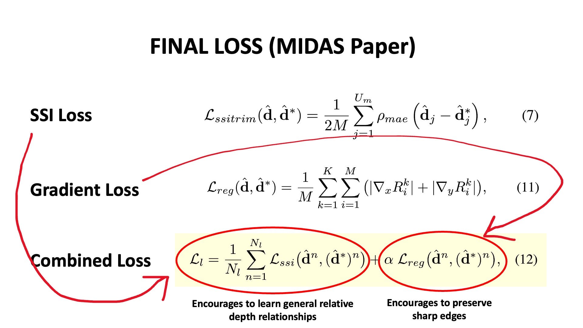 The Loss functions used to train Depth Estimation models in MIDAS and Depth Anything V1 (Illustration by Author)