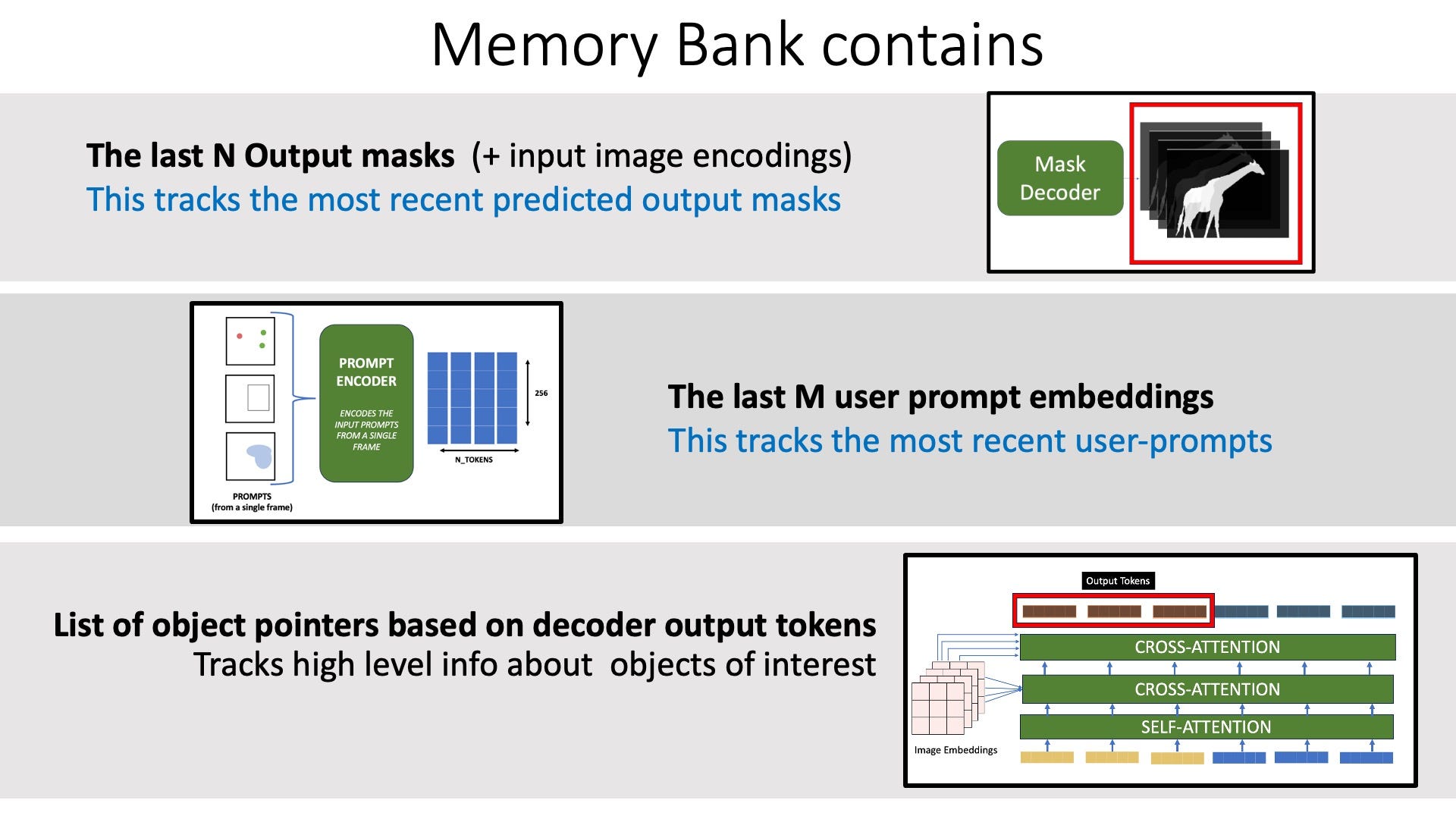 Memory Bank (Image by the Author)