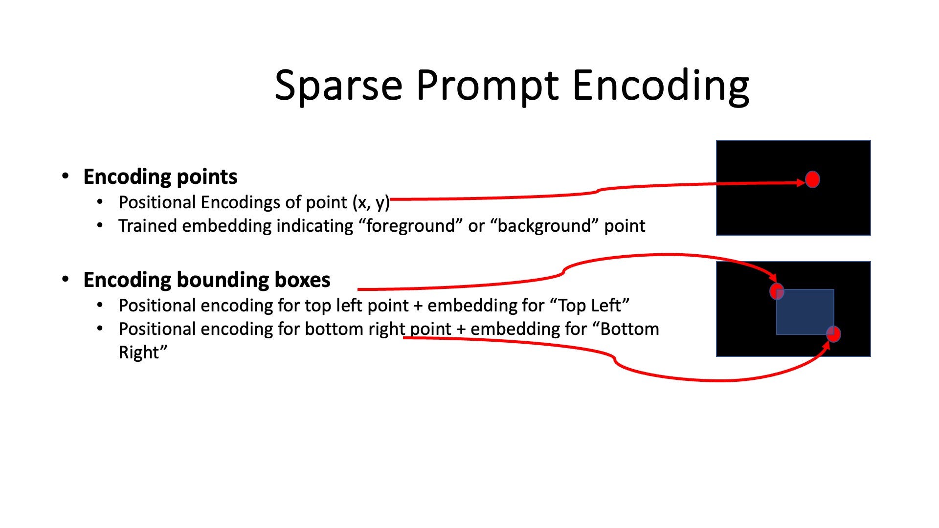 Encoding Prompts (Illustration by the Author)