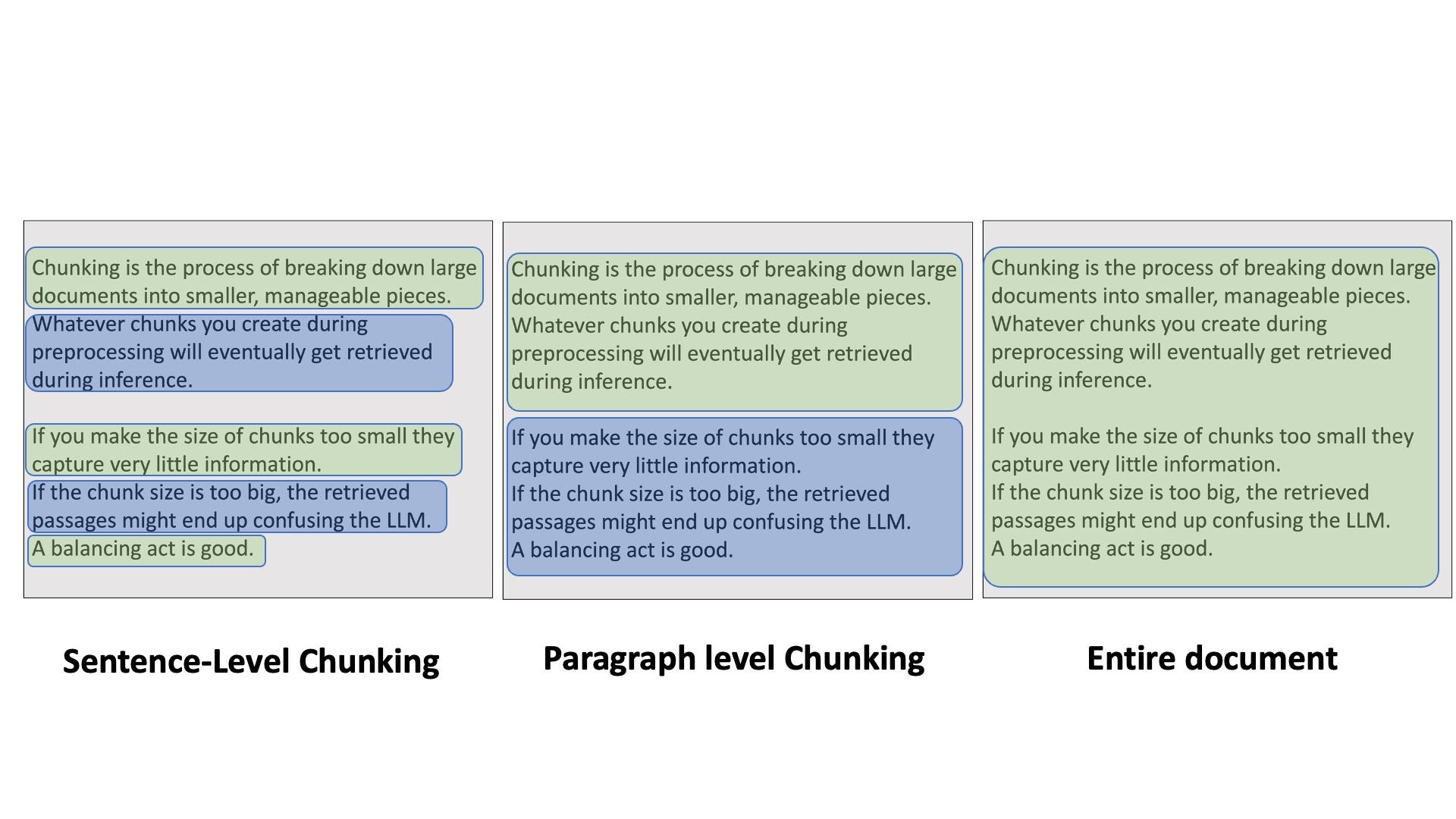 Depending on the different levels of chunking, your results may vary! (Image by author)