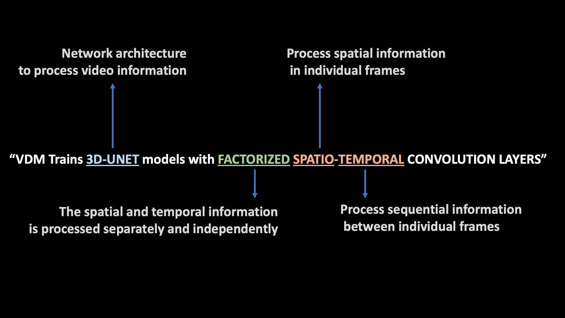 What each of the terms mean (Image by Author)