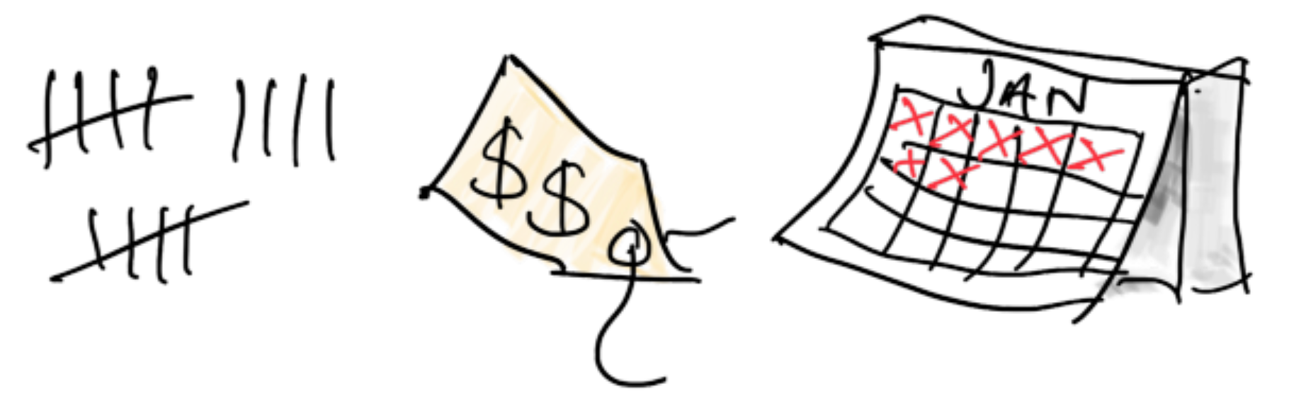 How often does a customer shop? How much do they spend? And how long are they loyal? Three simple factors to help you model your average consumer's Customer Lifetime Value. But does that make it an easy task? No. No it does not. Source: Author provided.
