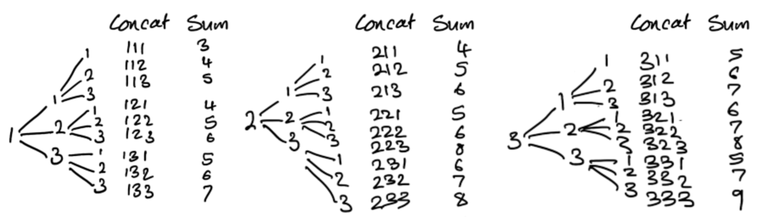 How to combine scores from different customer segments? Read on and see. Source: Author provided.