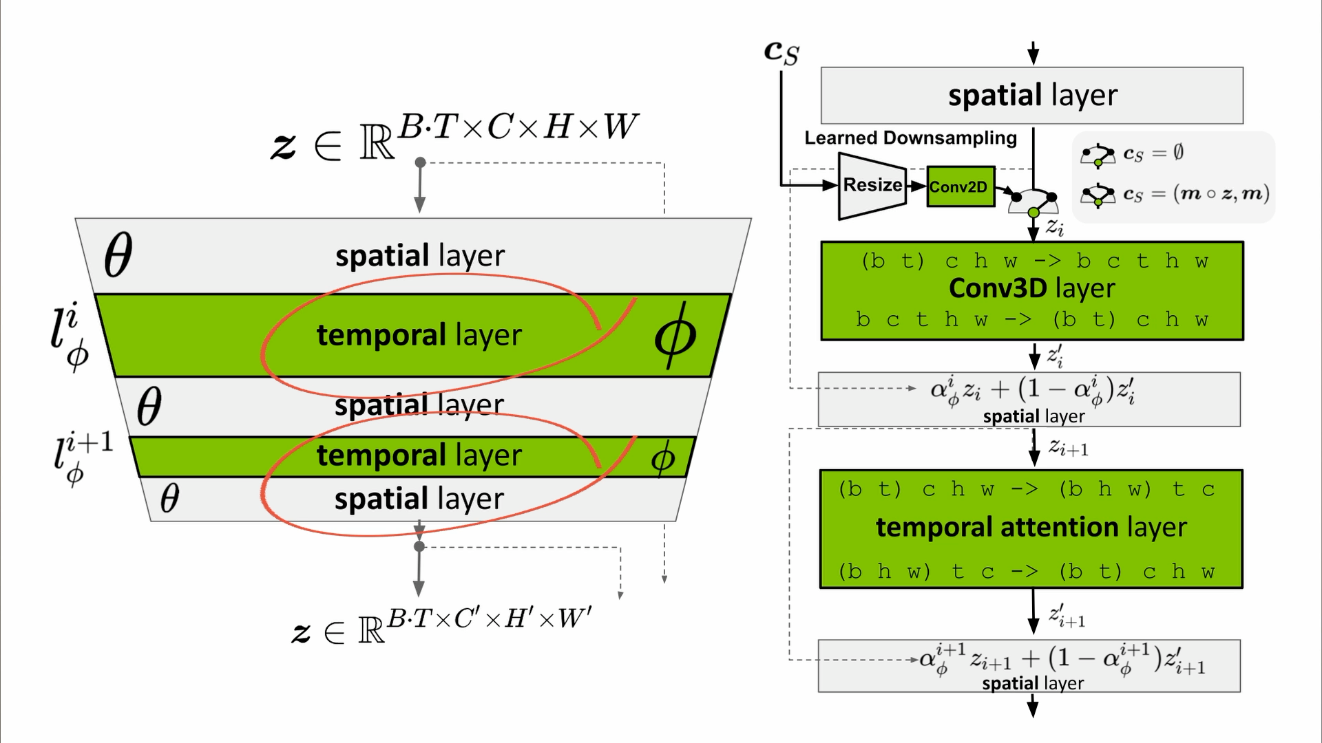 The VAE Decoder is finetuned with temporal information so that it can produce consistent videos from the latents generated by the Latent Diffusion Model (LDM) [Source: Video LDM Paper https://arxiv.org/abs/2304.08818]