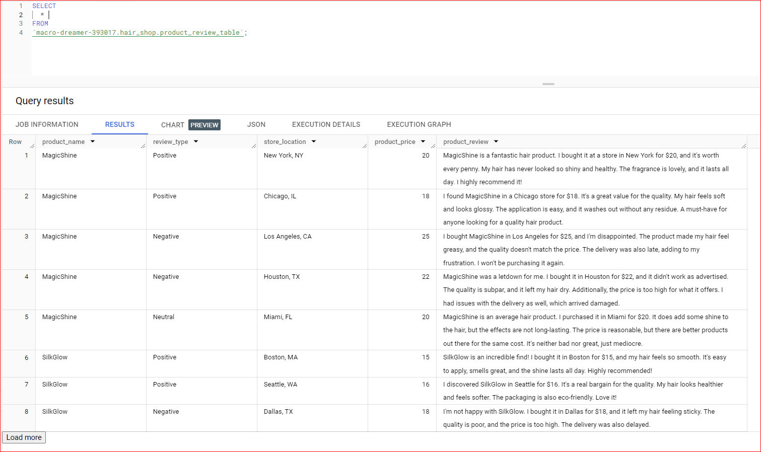Query the mockup dataset in BQ [Image by author]