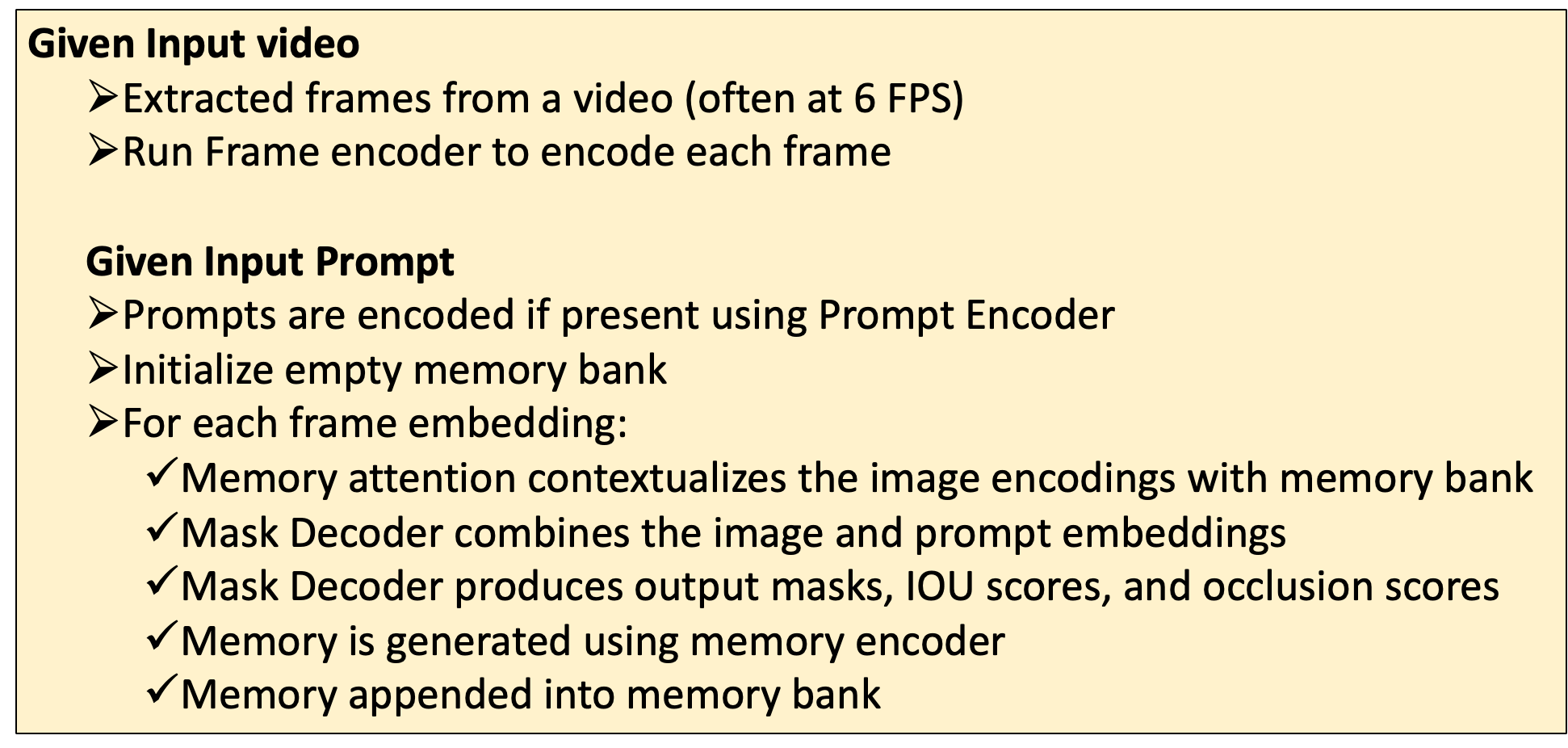 The SAM-2 Algorithm (Image by the Author)