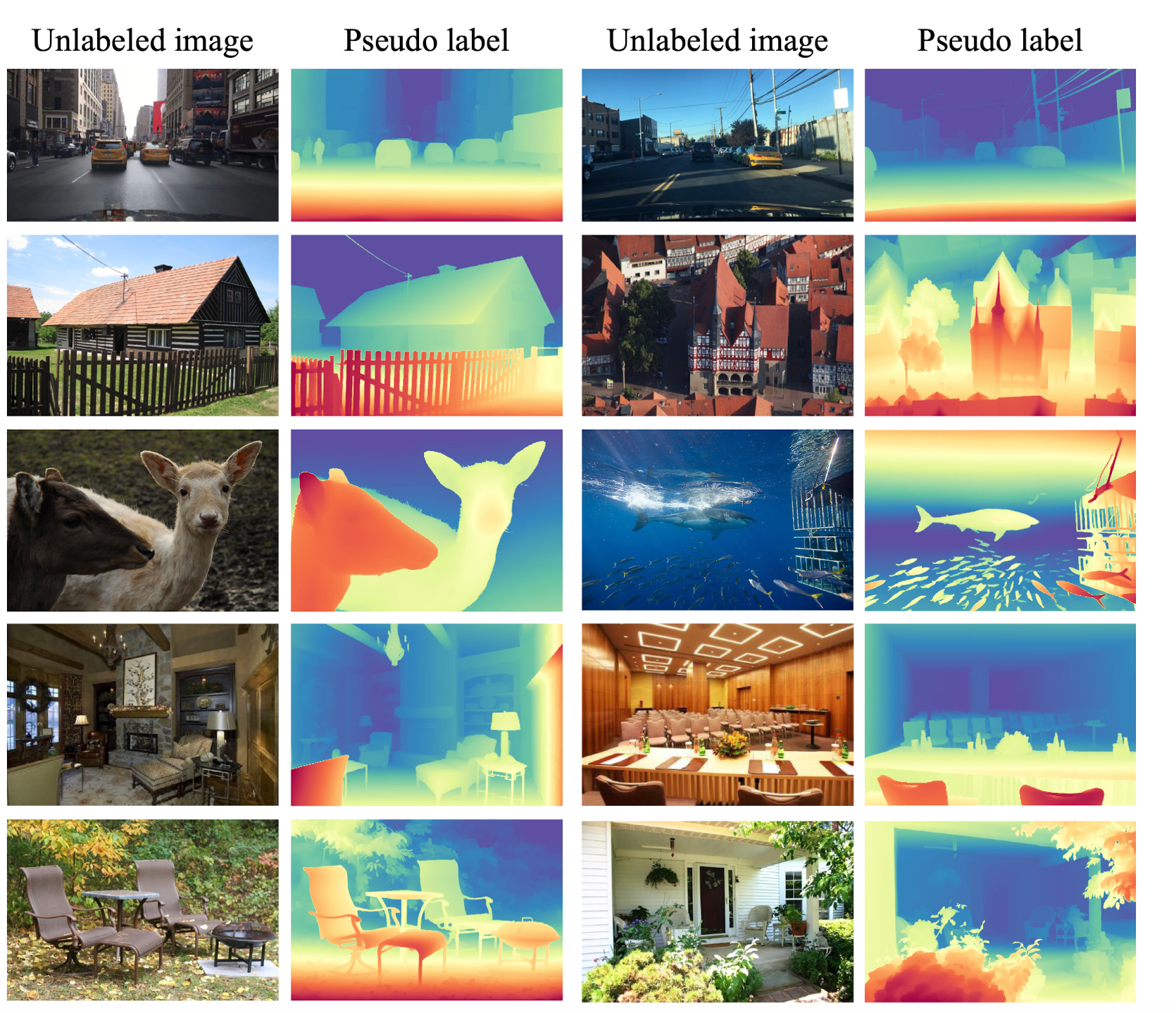 Pseudo - Labelling images (Note that this screen is actually from the Depth Anything V2 paper and not V1) Source: Depth Anything V2 Paper (License: Free)