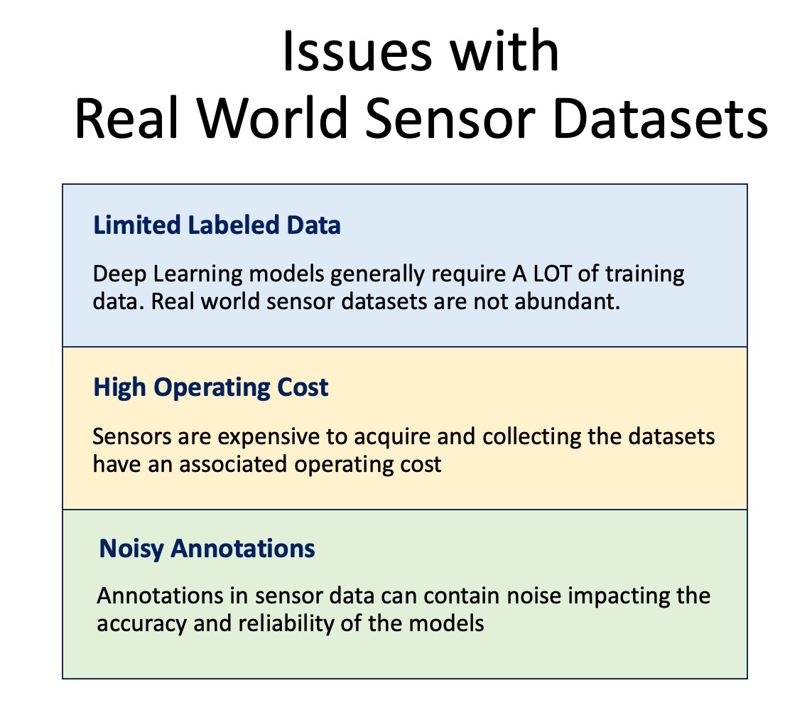 Issues with real-world sensor datasets (Illustration by Author)