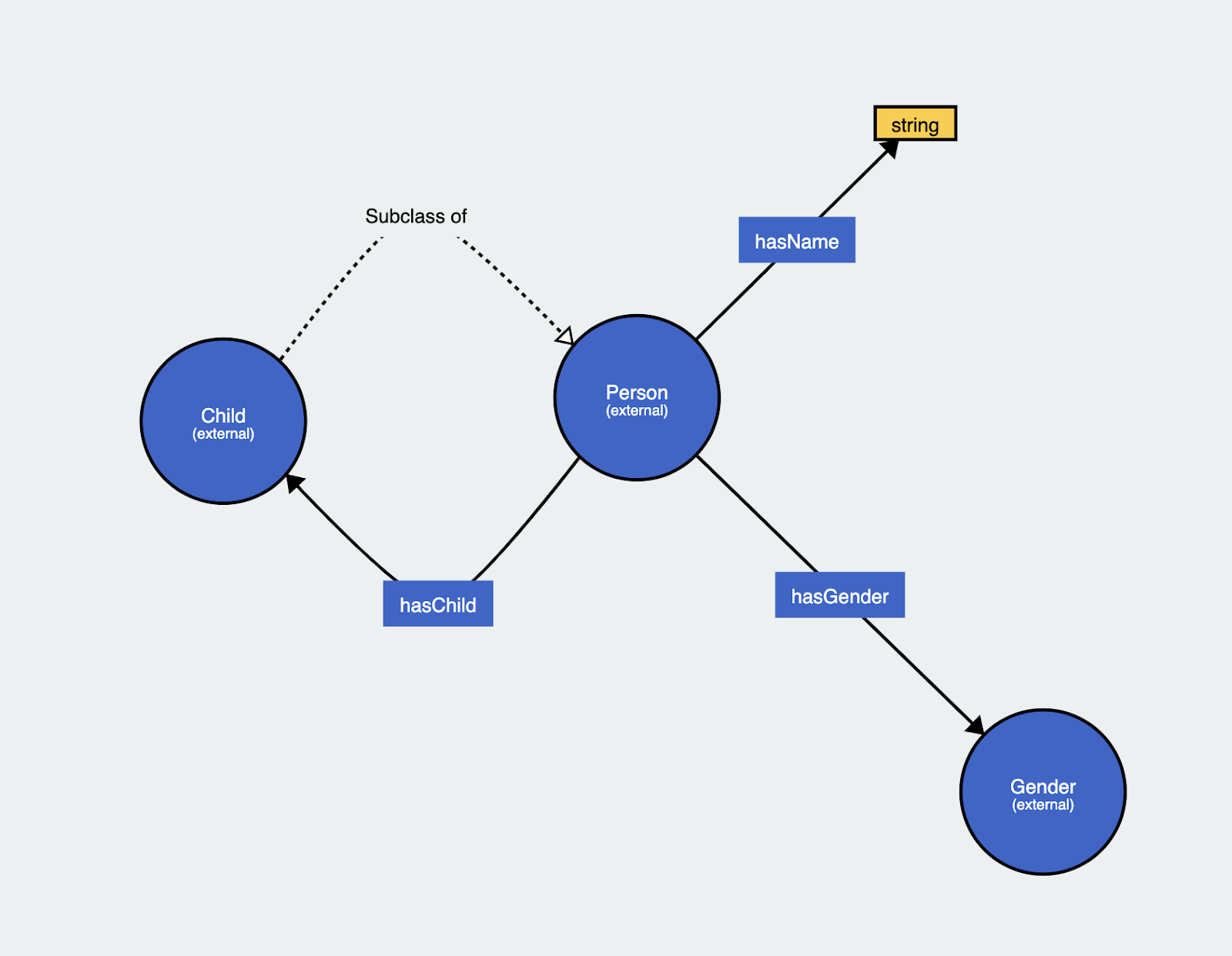 A diagram of a child
AI-generated content may be incorrect.