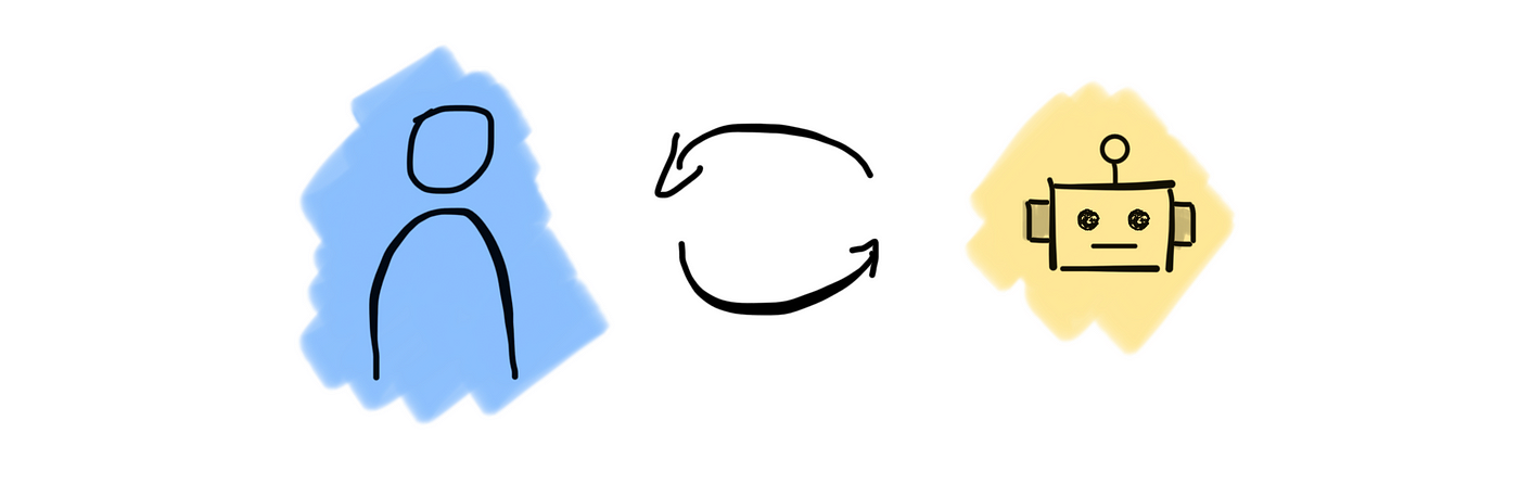 A drawing showing a person and a robot with arrows between pointing both ways